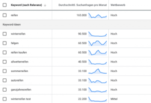 Keyword-analyse-reifen-seo