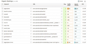 zalande-keywords-ranking-content-seo