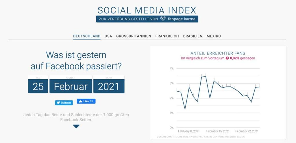Social-Media-Index von Fanpage Karma